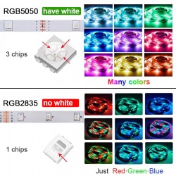 USB BLUETOOTH RGB LED TRAK 5050, 5m
