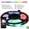 WIFI LED TRAK RGB 10M 2835, VODOTESEN IP 67