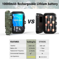 LOVSKA KAMERA 50MP, UHD 4K + VGRAJENA POLNILNA BATERIJA 10000MAH