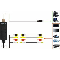 SNEMALNIK S-VIDEO IN CHINCH NA USB 2.0, VIDEO GRABBER