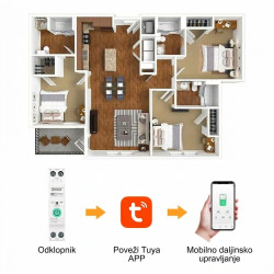 WIFI PAMETNA VAROVALKA, PAMETNO STIKALO